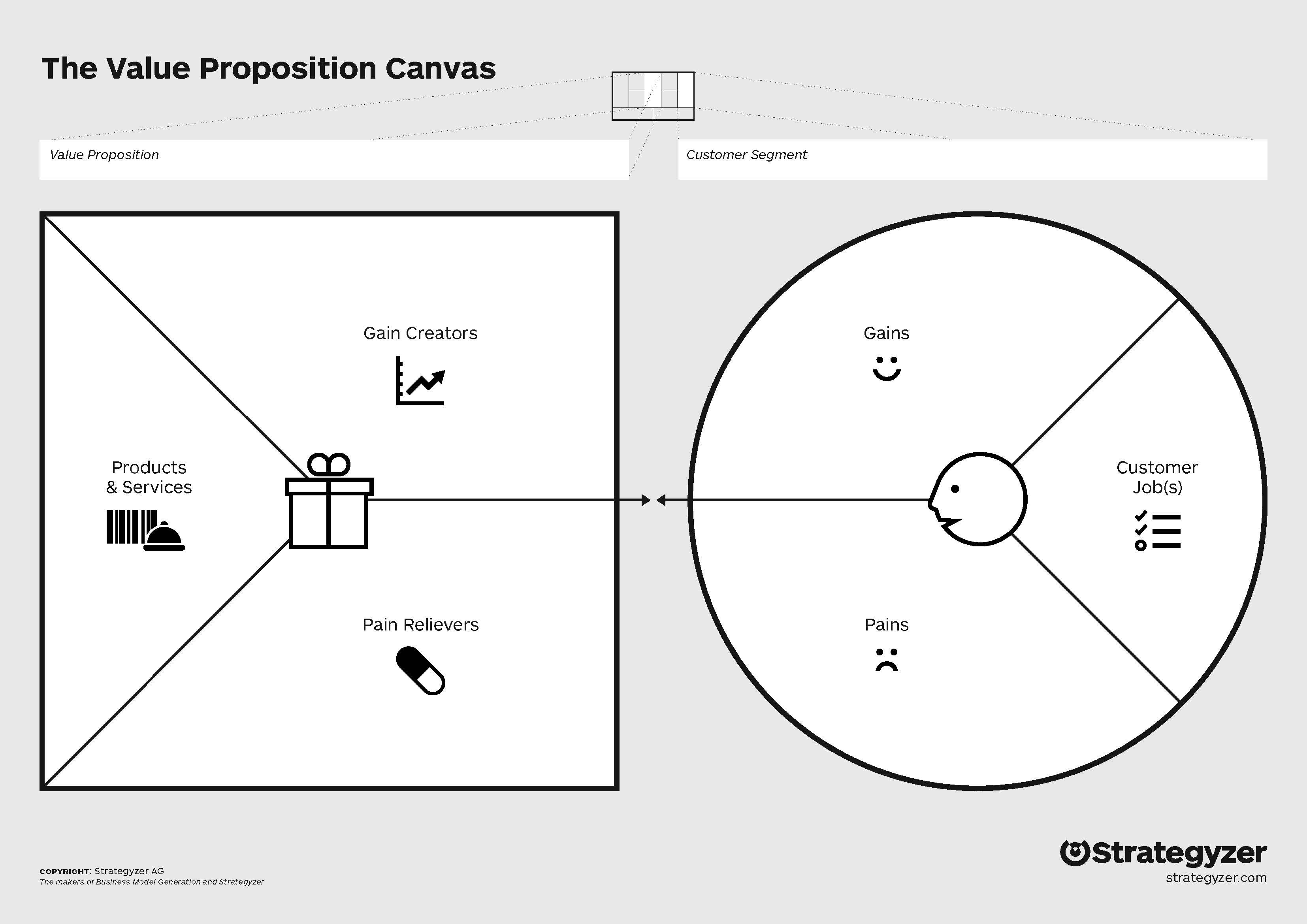Value Proposition Canvas - ProductCoalition.com